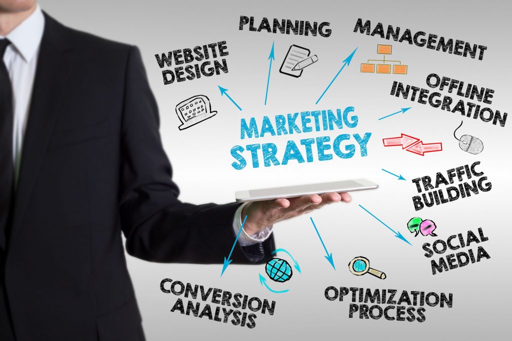 sales and marketing Plan