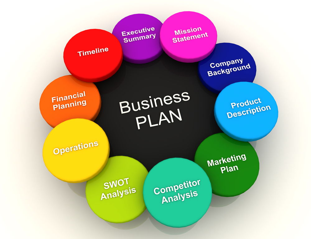 what is business plan