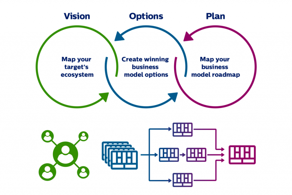 Key Components of Business Model