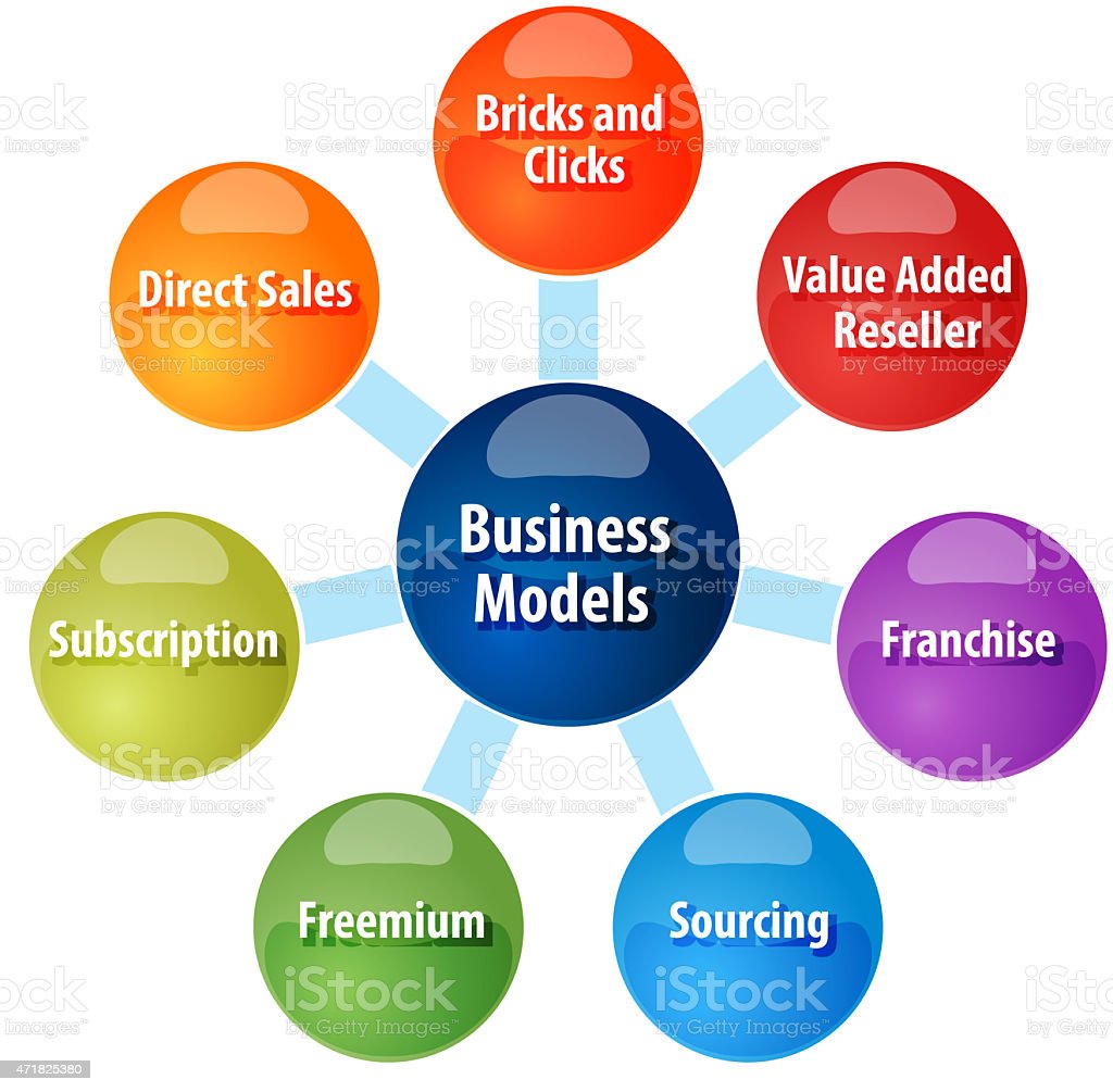 Types of Business Model
