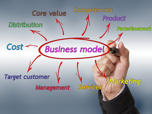 what is business model,.